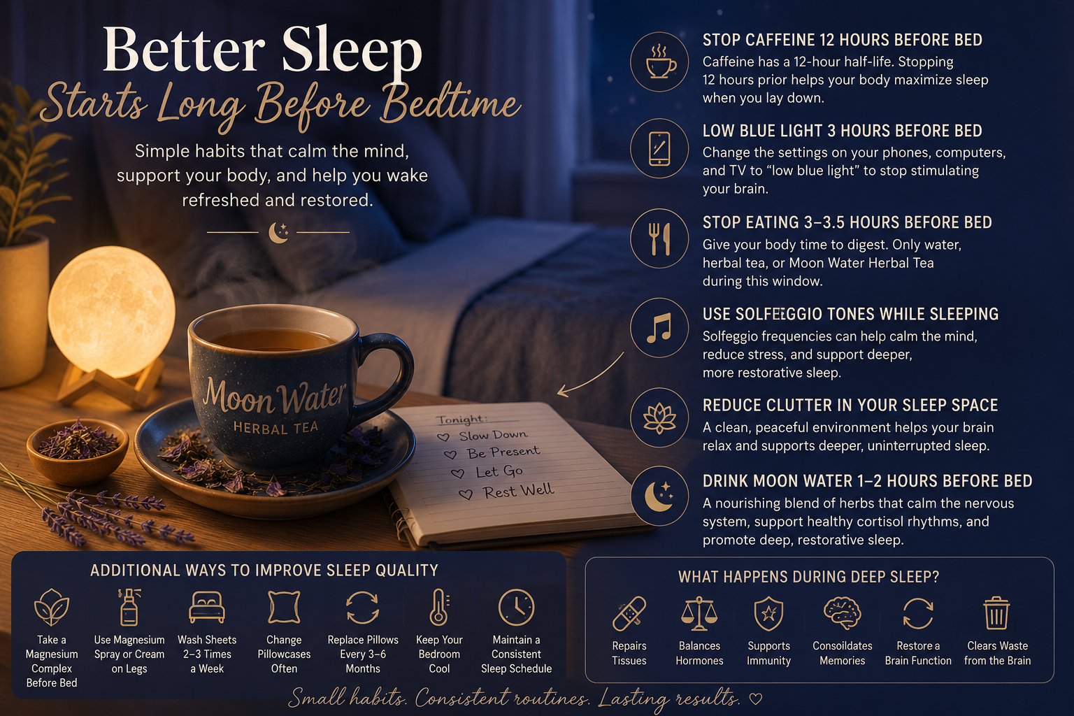Cozy bedroom sleep wellness infographic featuring Moon Water Herbal Tea beside a bed with tips for improving sleep naturally, including stopping caffeine 12 hours before bed, reducing blue light exposure, avoiding late-night eating, using solfeggio tones, reducing bedroom clutter, taking magnesium, and establishing a healthy bedtime routine for deeper, more restorative sleep.